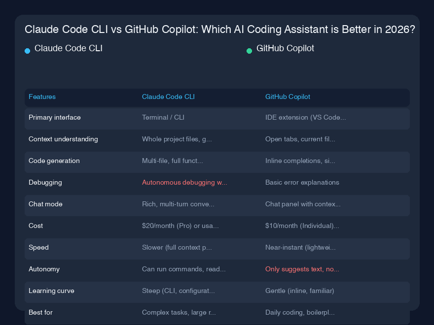 Claude Code CLI vs GitHub Copilot:2026年、どちらのAIコーディングアシスタントが優れているか?