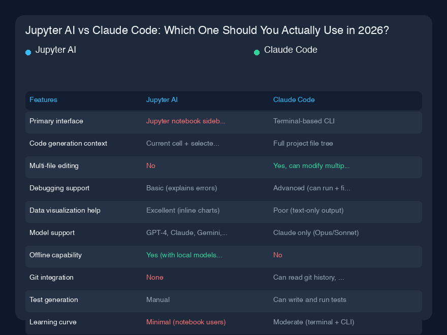 Jupyter AI vs Claude Code:2026年に実際に使うべきはどっち?