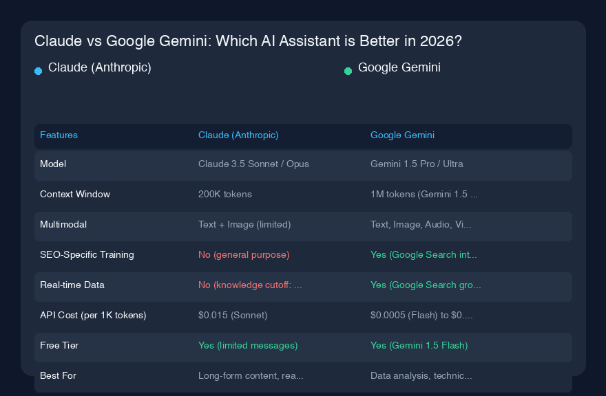 Claude vs Google Gemini:2026年どちらのAIアシスタントが優れてる?