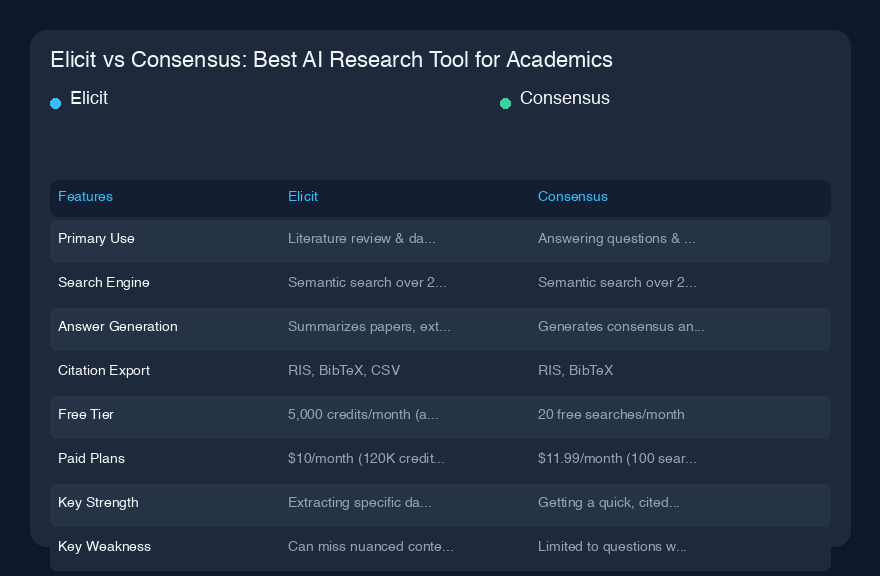 Elicit vs Consensus:学術研究に最適なAIツール