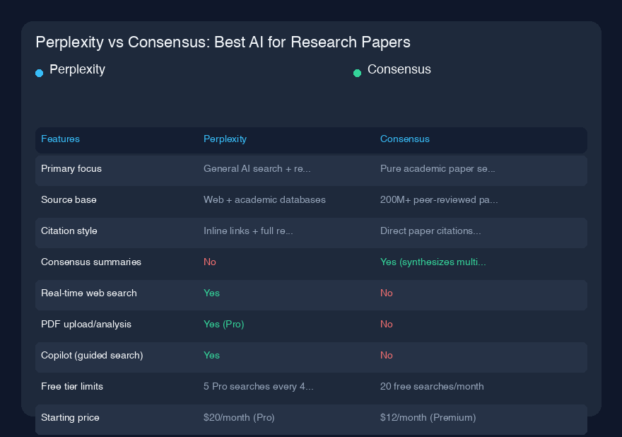 Perplexity vs Consensus:論文研究に最適なAI